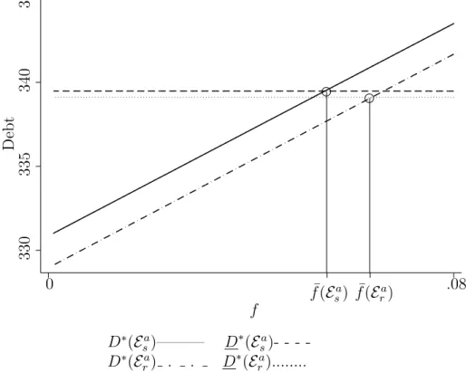Figure 6. D ∗ and D ∗ for E s a and E r a