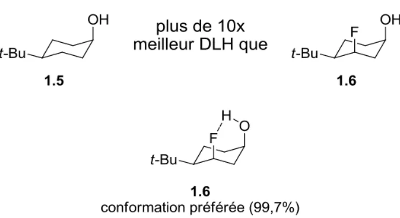 Figure 1.3. Différence de capacité de DLH entre deux alcools et conformation majoritaire  du composé 1.6, calculée au niveau de théorie MPWB1K/6-31+G(d,p)