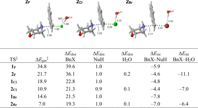Table 2.1. DFT Analysis of the S N 2 Reaction of Benzyl Halides with Morpholine: Strain  Model Analysis of the S N 2 Reaction Transition Structures Including Explicit Water 