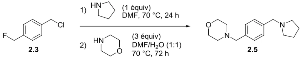 Figure 2.3. Structures des produits secondaires obtenus dans la réaction du substrat  bifonctionnel