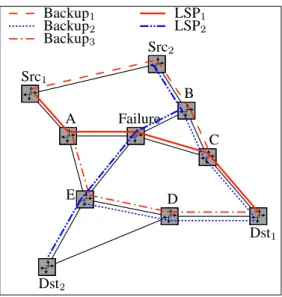 Figure 1: Resources sharing