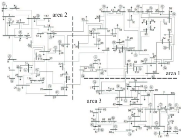 Figure 1. IEEE 118 bus system with three TSOs.