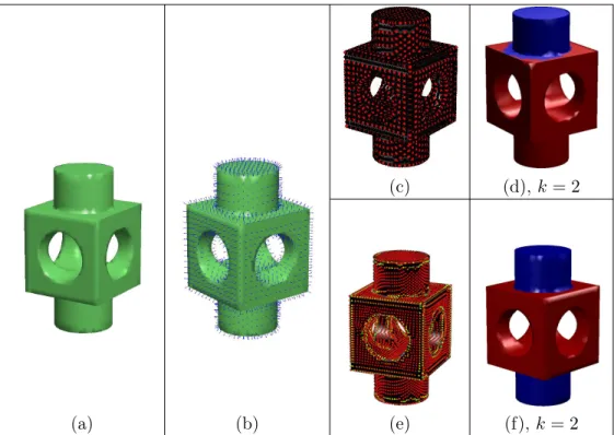 Figure 2.7 – 3D-NCuts segmentation with different similarity matrices : (a) 3D model, (b) normals to the surface of the 3D model, (c) and (e) color-coded representation of similarity matrix values presented in Equations 2.22 and 2.23, respectively, (d) and