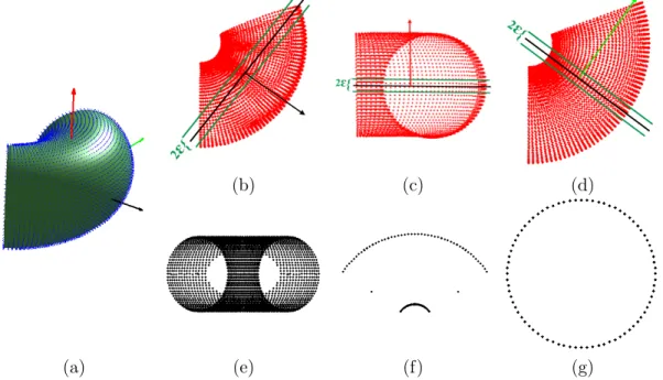 Figure 2.24 – Finding the correct direction vector for a partial torus : (a) the 3D CAD model of a partial torus with its three principal components ; (b) selecting the eigenvector  corres-ponding to the smallest eigenvalue as the normal to the plane ; (c)
