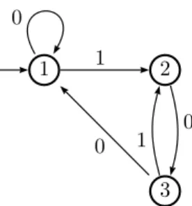 Figure 7: The DFA associated with the Raleigh morphism.