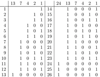 Table 1: The T -representations of the first few integers.