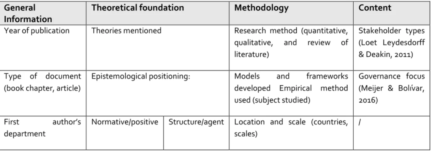 Table 3: Analysis framework 