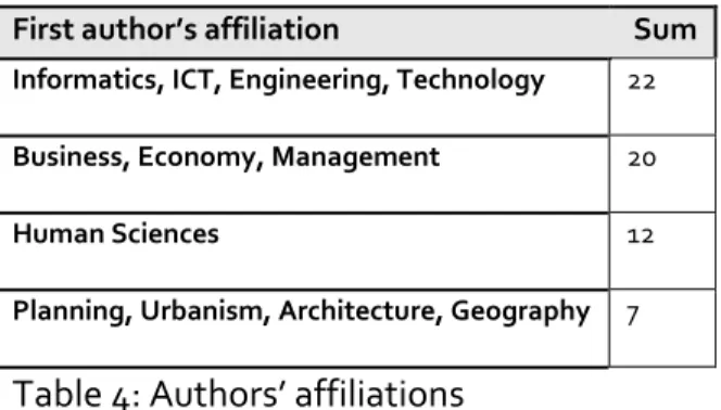 Table 4: Authors’ affiliations  4.2.  Theoretical foundation 