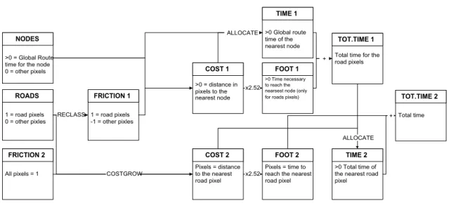 Figure 6. IDRISI processing 