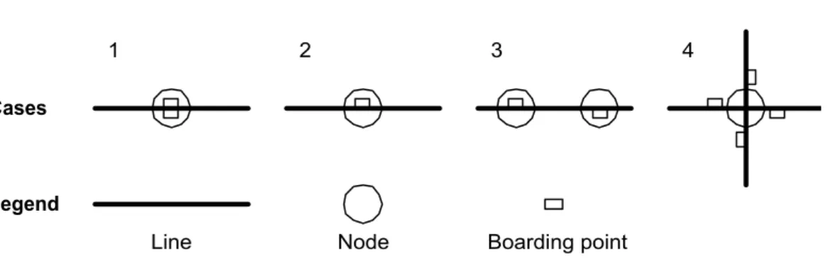 Figure 2. Stops, boarding points and nodes 
