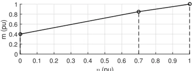 Figure 3: Estimation of the generator’s power setpoint