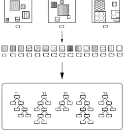 Figure 2. Recognition: randomly-extracted subwindows are propagated through the trees (here T = 5)
