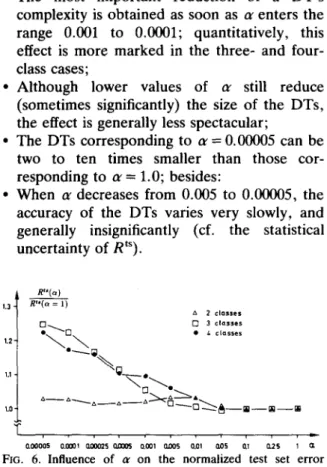FIG.  6.  Influence  of  a~  on  t h e   n o r m a l i z e d   test  set  e r r o r   estimate