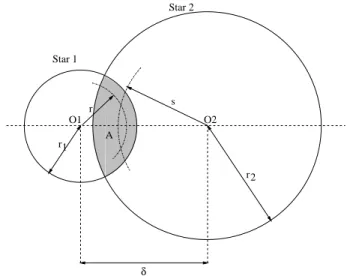 Fig. 1. Geometry of the eclipse of star 1 by star 2. The integral of Eq. (1) is evaluated over the hatched area A(r 1 , r 2 , δ)