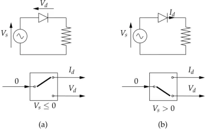 Figure 2.3: Change in causality in a block-diagram modelled ideal diode
