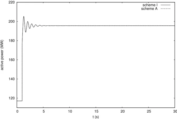Figure 4.7: Case N1: active power flow in one circuit of line 1013-1014