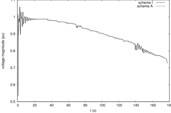 Figure 4.16: Case N5: voltage at transmission bus 1041
