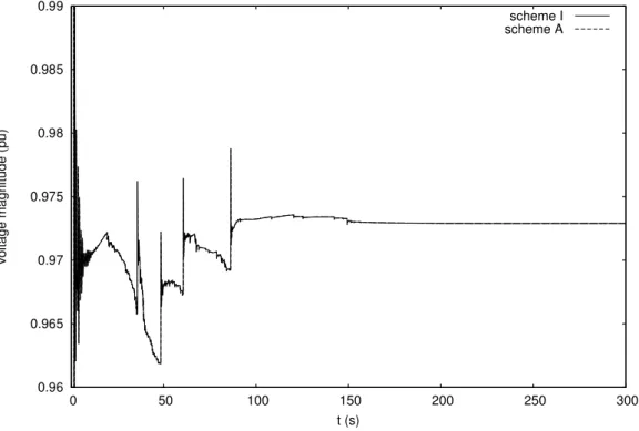 Figure 4.24: Case Q5: zoom of the voltage evolution at transmission bus 702