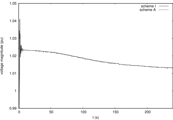 Figure 4.26: Case P2: voltage at transmission bus F0322411