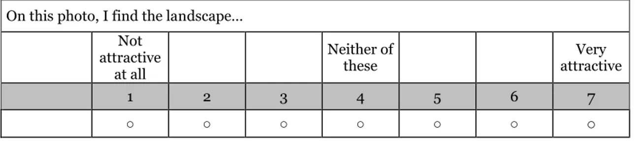 Figure 2.3 Attitude scale included in the survey 