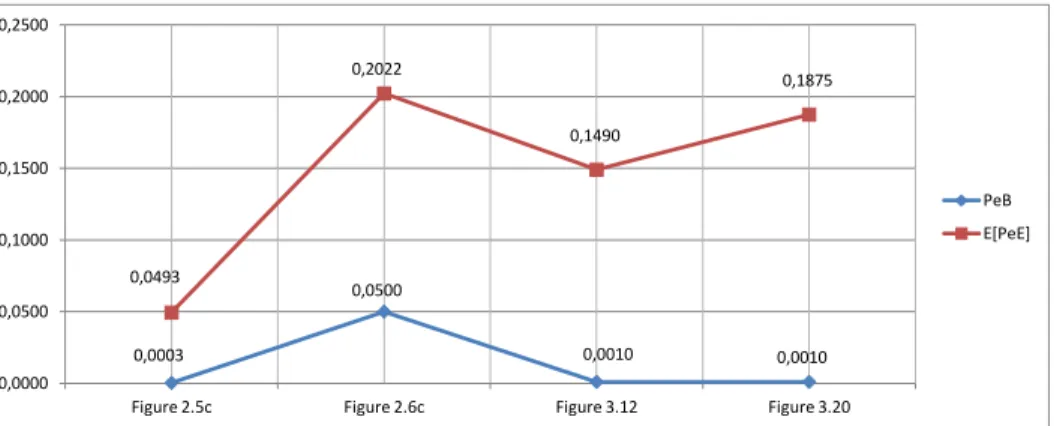 Figure 2.5c  Figure 2.6c  Figure 3.12  Figure 3.20 