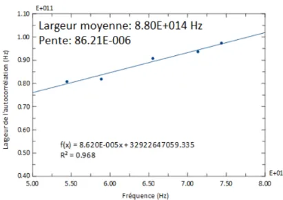 Figure 2.6 – Étoile simulée avec un champ magnétique hHi = 15 kG et une vitesse de rotation de 15 km/s