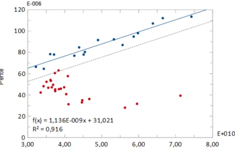 Figure 2.10 – Même graphique qu’à la figure 2.9a mais avec ajout de bruit ( snr = 30).