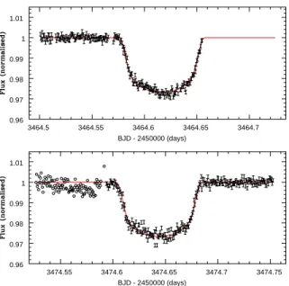 Figure 1. : NTT/SUSI2 light curve for the first (top) and the second (bottom) ob- ob-served transits of OGLE-TR-113b, with the best-fit transit curve superimposed.