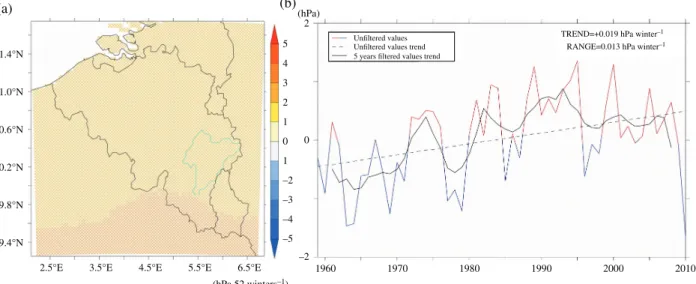 Figure 6. Trends over 1959–2010 of (a) the mean surface pressure in winter (DJF) computed from MAR-ERA, and (b) the mean NAO index recorded in winter
