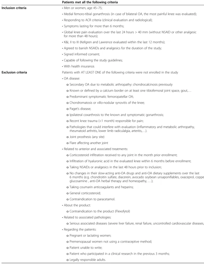 Table 1 Inclusion and exclusion criteria