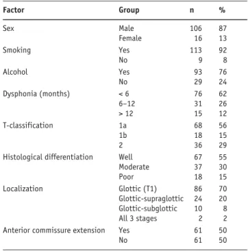 Table 1. Patients’ characteristics. 