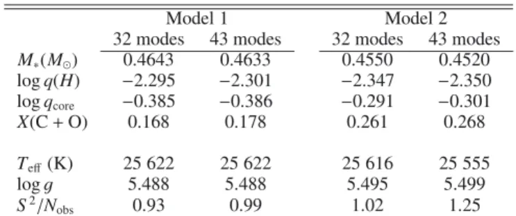 Table 2. The two families of solutions based on 32 modes or 43 modes.