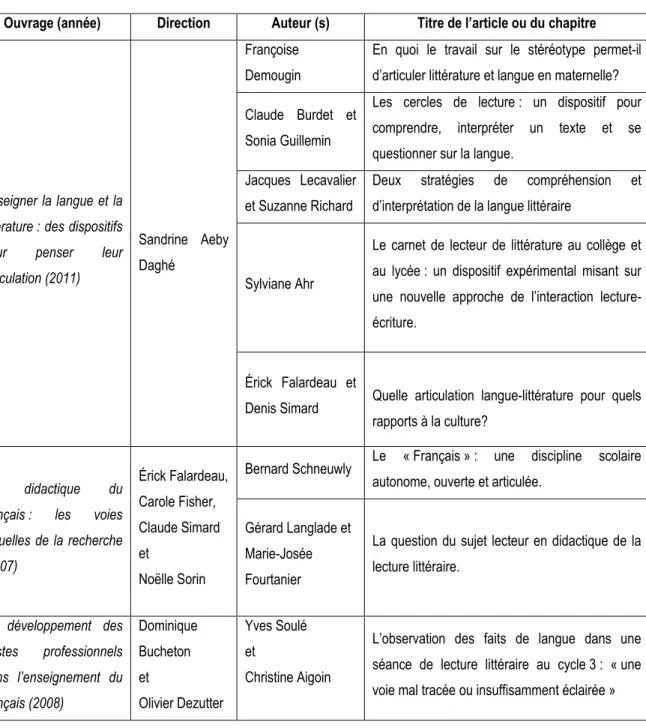 Tableau 1: Textes extraits d'ouvrages de référence 