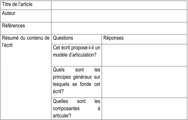 Tableau 5: Grille de lecture des écrits scientifiques 22