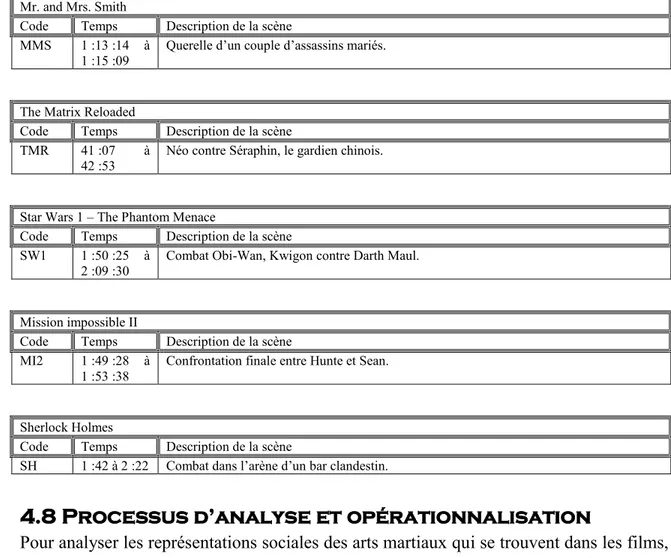 Tableau 6 : Grille d'observation  Titre original :  