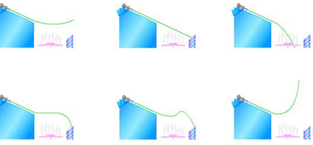 Figure 7.3. To perform the intermediate test embedded in the game, players had to click on the visual giving the correct  representation of how a laser ray would propagate in a given situation (here with the fan activated)