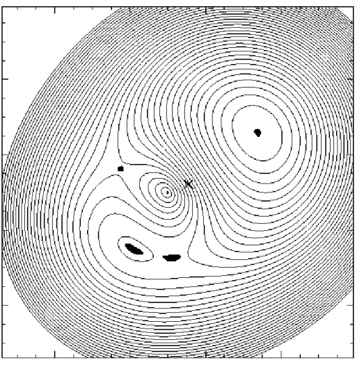 Figure 3: A contour plot of the light travel time, or the arrival time surface from equation of Figure 2