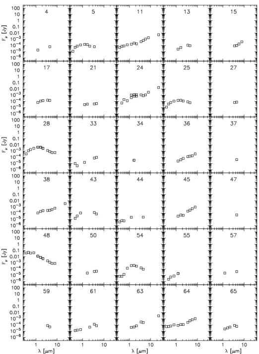 Fig. 9.— ONLINE MATERIAL Spectral energy distributions of the counterparts (see text for details).