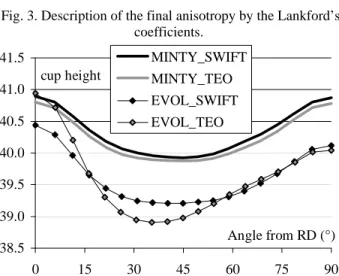 Figure 3 shows that the hardening model has a great  influence on the final anisotropy of the material,  compared with the updating of the shape of the yield  locus from the texture evolution