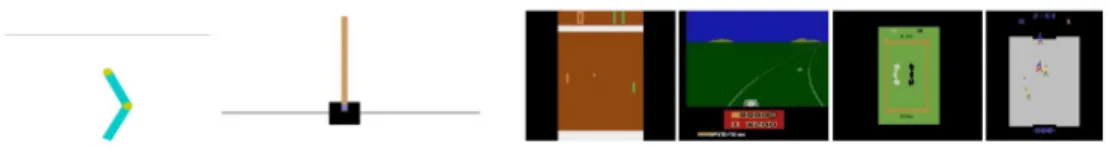 Figure 1: A visualization of the six RL environments that have been used in our experiments as provided by the Open-AI Gym package [4]