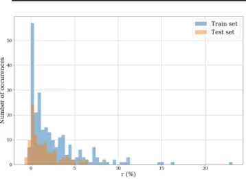 Figure 7. Profitability ratio.