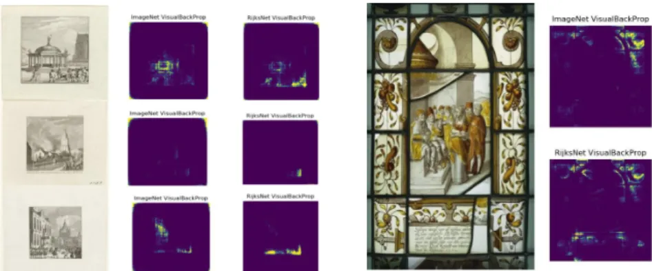Fig. 4: A visualization that shows the differences between which sets of pixels in an image are considered informative for a DCNN which is only pre-trained on ImageNet, compared to the same architecture which has also been fine tuned on the Rijksmuseum col