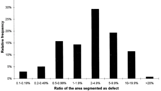 Fig. 2a but for g = 98 and b = 38, corresponding to the transition area. The curve representing P(x|defect)  shows  several maxima, which can also be noticed in Fig