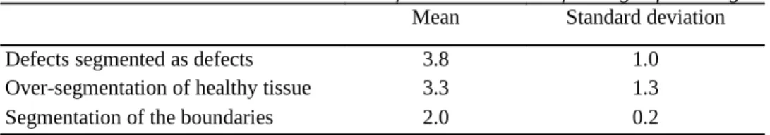 Table 1 : Mean marks and standard deviation for the evaluation of damaged fruit images