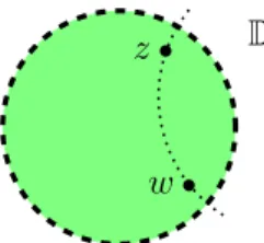 Figure 2.1: La distance pseudohyperbolique sur D .