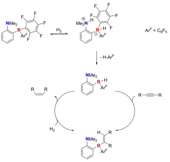 Figure 2-10: Mechanism of the FLP-catalyzed hydrogenation of alkynes as reported by Repo  and coworkers