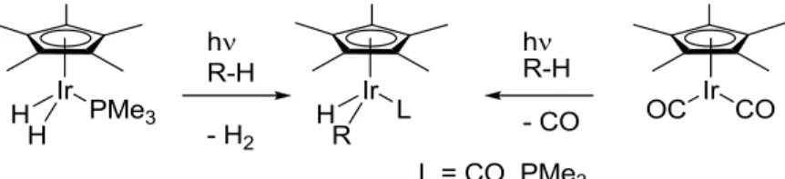 Figure 2-25: C-H bond cleavage of unactivated alkanes by iridium compounds, as reported  by Bergman 145  (left) and Graham 146  (right)