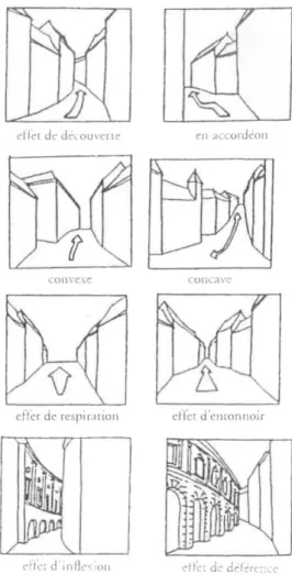 Figure II.2: Evolution du plan rectiligne d'une  ville à un plan organique, source (Salat et al, 