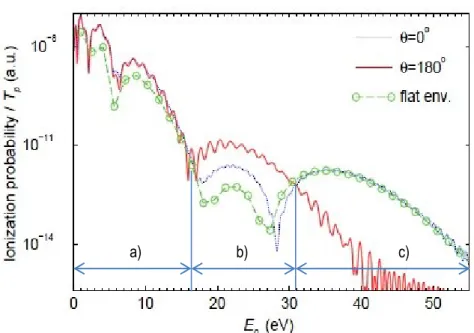 Figure 13: Spectre ATI avec résolution angulaire 