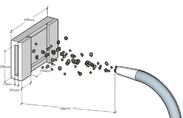 Figure 3.9 : Panneau de mesure d'étalement latéral avant et pendant une projection 